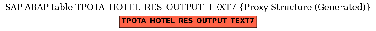 E-R Diagram for table TPOTA_HOTEL_RES_OUTPUT_TEXT7 (Proxy Structure (Generated))