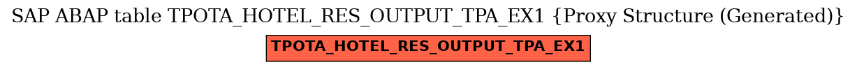 E-R Diagram for table TPOTA_HOTEL_RES_OUTPUT_TPA_EX1 (Proxy Structure (Generated))