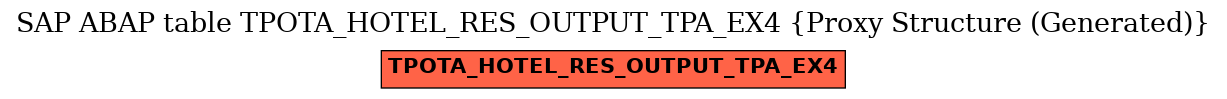 E-R Diagram for table TPOTA_HOTEL_RES_OUTPUT_TPA_EX4 (Proxy Structure (Generated))