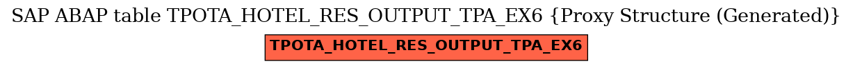 E-R Diagram for table TPOTA_HOTEL_RES_OUTPUT_TPA_EX6 (Proxy Structure (Generated))