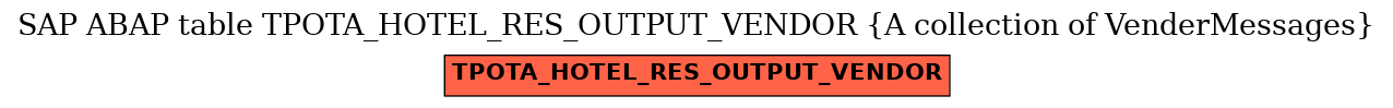 E-R Diagram for table TPOTA_HOTEL_RES_OUTPUT_VENDOR (A collection of VenderMessages)