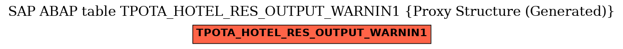 E-R Diagram for table TPOTA_HOTEL_RES_OUTPUT_WARNIN1 (Proxy Structure (Generated))