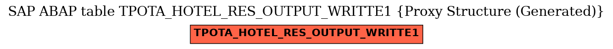 E-R Diagram for table TPOTA_HOTEL_RES_OUTPUT_WRITTE1 (Proxy Structure (Generated))