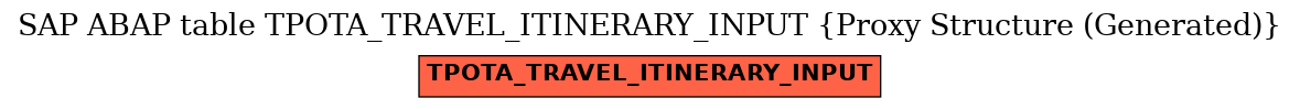 E-R Diagram for table TPOTA_TRAVEL_ITINERARY_INPUT (Proxy Structure (Generated))
