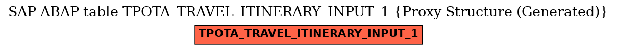 E-R Diagram for table TPOTA_TRAVEL_ITINERARY_INPUT_1 (Proxy Structure (Generated))