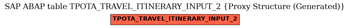E-R Diagram for table TPOTA_TRAVEL_ITINERARY_INPUT_2 (Proxy Structure (Generated))