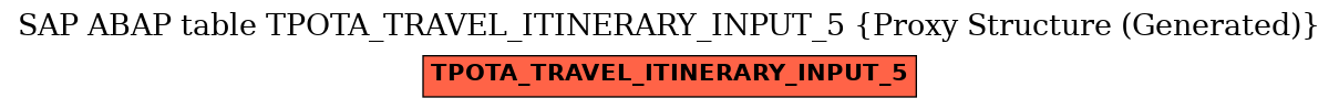 E-R Diagram for table TPOTA_TRAVEL_ITINERARY_INPUT_5 (Proxy Structure (Generated))