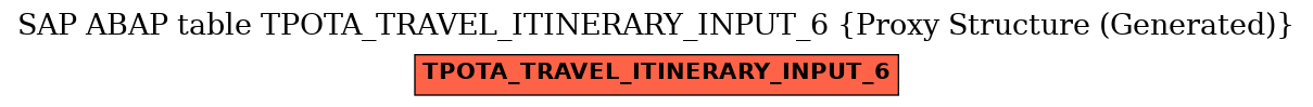 E-R Diagram for table TPOTA_TRAVEL_ITINERARY_INPUT_6 (Proxy Structure (Generated))