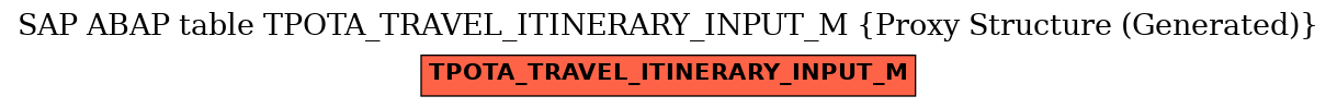 E-R Diagram for table TPOTA_TRAVEL_ITINERARY_INPUT_M (Proxy Structure (Generated))