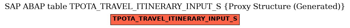 E-R Diagram for table TPOTA_TRAVEL_ITINERARY_INPUT_S (Proxy Structure (Generated))