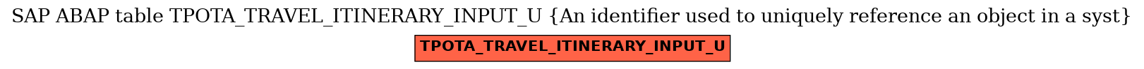 E-R Diagram for table TPOTA_TRAVEL_ITINERARY_INPUT_U (An identifier used to uniquely reference an object in a syst)