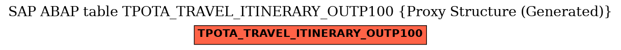 E-R Diagram for table TPOTA_TRAVEL_ITINERARY_OUTP100 (Proxy Structure (Generated))