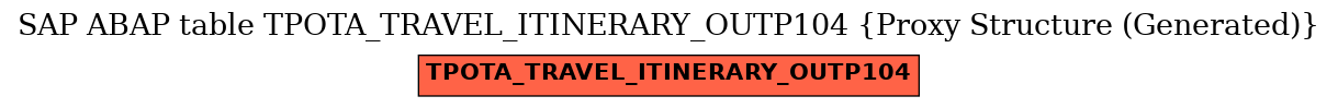 E-R Diagram for table TPOTA_TRAVEL_ITINERARY_OUTP104 (Proxy Structure (Generated))