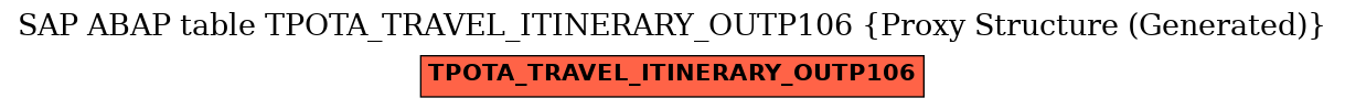 E-R Diagram for table TPOTA_TRAVEL_ITINERARY_OUTP106 (Proxy Structure (Generated))
