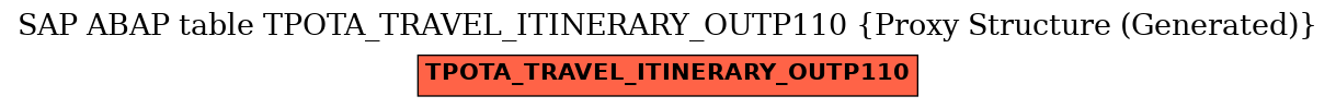 E-R Diagram for table TPOTA_TRAVEL_ITINERARY_OUTP110 (Proxy Structure (Generated))
