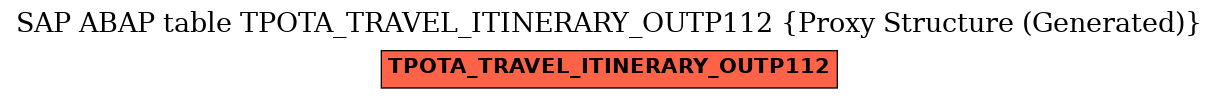E-R Diagram for table TPOTA_TRAVEL_ITINERARY_OUTP112 (Proxy Structure (Generated))