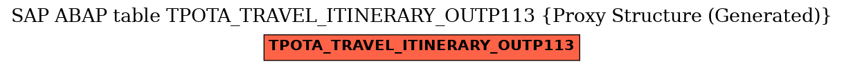 E-R Diagram for table TPOTA_TRAVEL_ITINERARY_OUTP113 (Proxy Structure (Generated))