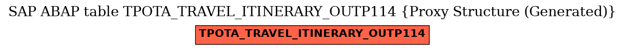 E-R Diagram for table TPOTA_TRAVEL_ITINERARY_OUTP114 (Proxy Structure (Generated))