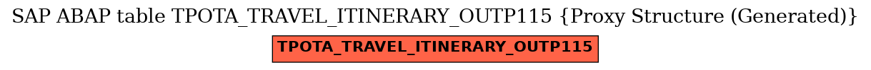 E-R Diagram for table TPOTA_TRAVEL_ITINERARY_OUTP115 (Proxy Structure (Generated))