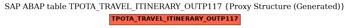E-R Diagram for table TPOTA_TRAVEL_ITINERARY_OUTP117 (Proxy Structure (Generated))