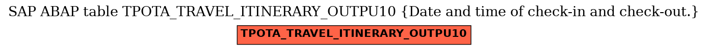E-R Diagram for table TPOTA_TRAVEL_ITINERARY_OUTPU10 (Date and time of check-in and check-out.)