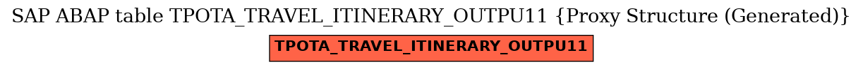 E-R Diagram for table TPOTA_TRAVEL_ITINERARY_OUTPU11 (Proxy Structure (Generated))