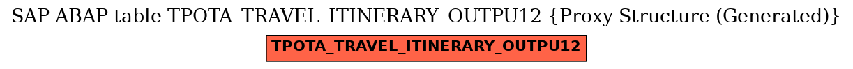 E-R Diagram for table TPOTA_TRAVEL_ITINERARY_OUTPU12 (Proxy Structure (Generated))