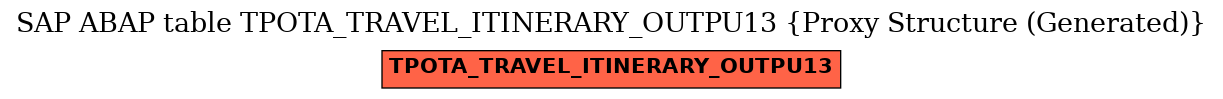 E-R Diagram for table TPOTA_TRAVEL_ITINERARY_OUTPU13 (Proxy Structure (Generated))
