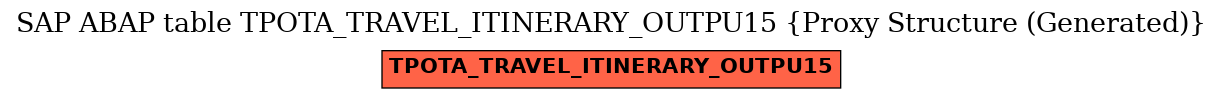 E-R Diagram for table TPOTA_TRAVEL_ITINERARY_OUTPU15 (Proxy Structure (Generated))