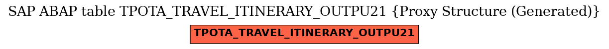 E-R Diagram for table TPOTA_TRAVEL_ITINERARY_OUTPU21 (Proxy Structure (Generated))