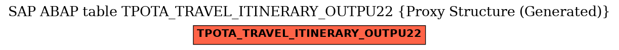 E-R Diagram for table TPOTA_TRAVEL_ITINERARY_OUTPU22 (Proxy Structure (Generated))