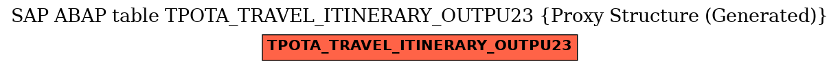E-R Diagram for table TPOTA_TRAVEL_ITINERARY_OUTPU23 (Proxy Structure (Generated))