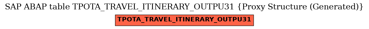 E-R Diagram for table TPOTA_TRAVEL_ITINERARY_OUTPU31 (Proxy Structure (Generated))