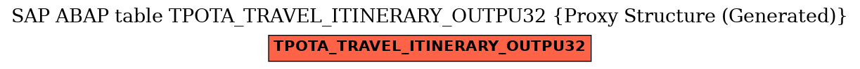 E-R Diagram for table TPOTA_TRAVEL_ITINERARY_OUTPU32 (Proxy Structure (Generated))