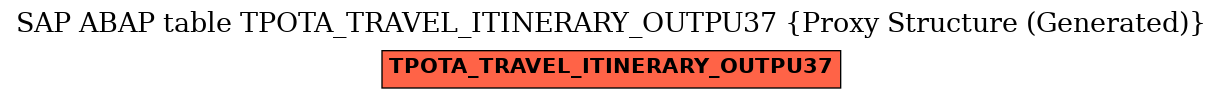 E-R Diagram for table TPOTA_TRAVEL_ITINERARY_OUTPU37 (Proxy Structure (Generated))