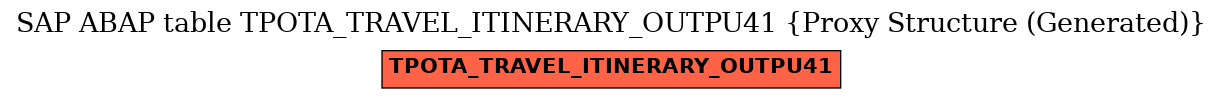 E-R Diagram for table TPOTA_TRAVEL_ITINERARY_OUTPU41 (Proxy Structure (Generated))