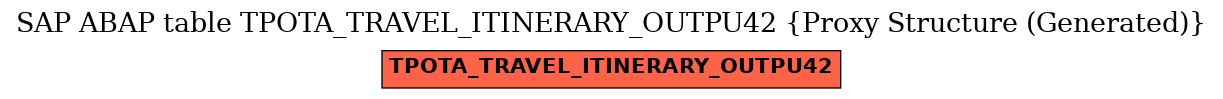 E-R Diagram for table TPOTA_TRAVEL_ITINERARY_OUTPU42 (Proxy Structure (Generated))