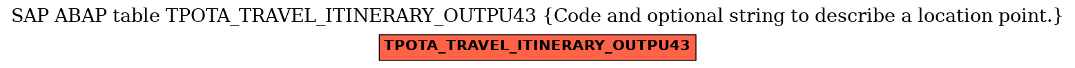 E-R Diagram for table TPOTA_TRAVEL_ITINERARY_OUTPU43 (Code and optional string to describe a location point.)