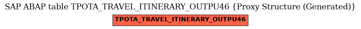 E-R Diagram for table TPOTA_TRAVEL_ITINERARY_OUTPU46 (Proxy Structure (Generated))