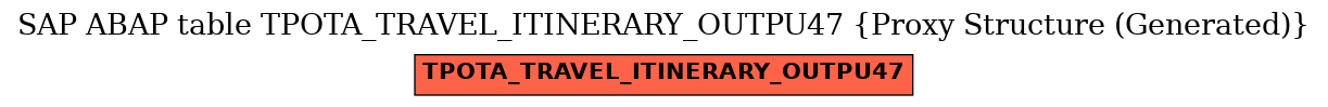 E-R Diagram for table TPOTA_TRAVEL_ITINERARY_OUTPU47 (Proxy Structure (Generated))