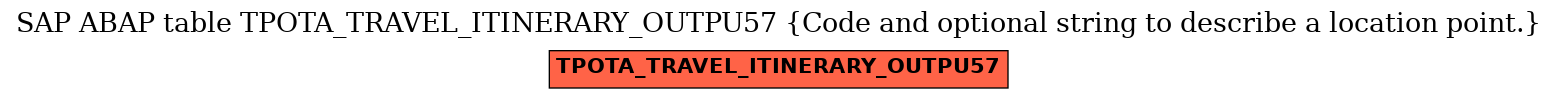 E-R Diagram for table TPOTA_TRAVEL_ITINERARY_OUTPU57 (Code and optional string to describe a location point.)