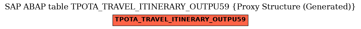 E-R Diagram for table TPOTA_TRAVEL_ITINERARY_OUTPU59 (Proxy Structure (Generated))