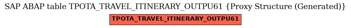 E-R Diagram for table TPOTA_TRAVEL_ITINERARY_OUTPU61 (Proxy Structure (Generated))