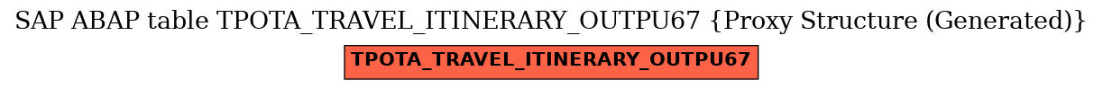 E-R Diagram for table TPOTA_TRAVEL_ITINERARY_OUTPU67 (Proxy Structure (Generated))