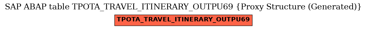 E-R Diagram for table TPOTA_TRAVEL_ITINERARY_OUTPU69 (Proxy Structure (Generated))