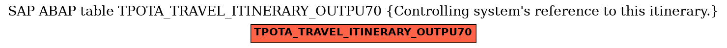E-R Diagram for table TPOTA_TRAVEL_ITINERARY_OUTPU70 (Controlling system's reference to this itinerary.)
