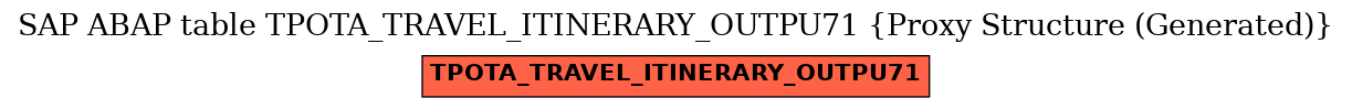 E-R Diagram for table TPOTA_TRAVEL_ITINERARY_OUTPU71 (Proxy Structure (Generated))