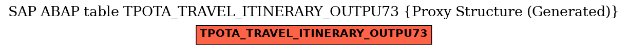 E-R Diagram for table TPOTA_TRAVEL_ITINERARY_OUTPU73 (Proxy Structure (Generated))