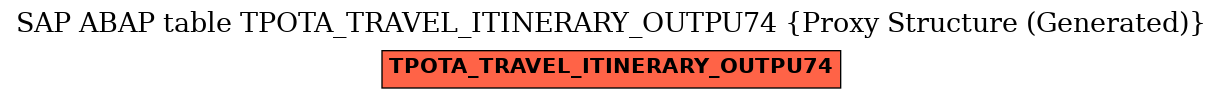 E-R Diagram for table TPOTA_TRAVEL_ITINERARY_OUTPU74 (Proxy Structure (Generated))