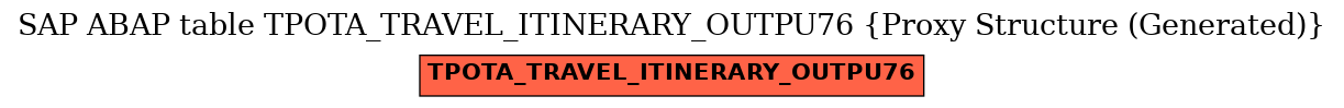 E-R Diagram for table TPOTA_TRAVEL_ITINERARY_OUTPU76 (Proxy Structure (Generated))